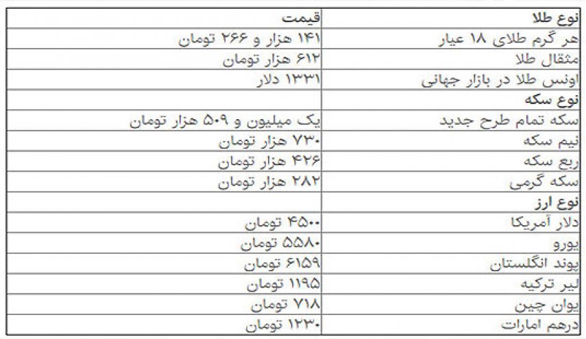 قیمت دلار، 4500 تومان شد