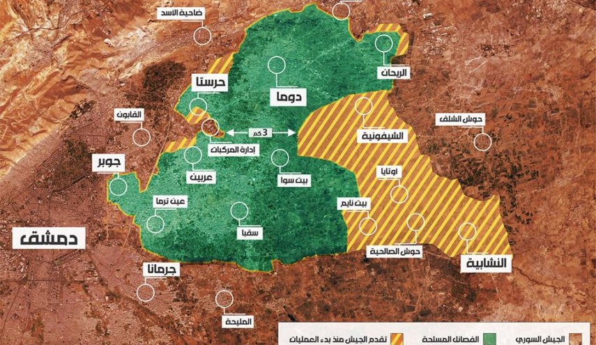 الجيش في وسط الغوطة.. عزل للفصائل وفصل للمنطقة