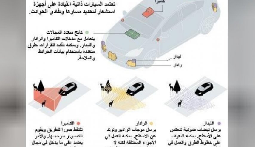 تكنولوجيا القيادة الذاتية أمام اختبار صعب بعد سقوط أول قتيل
