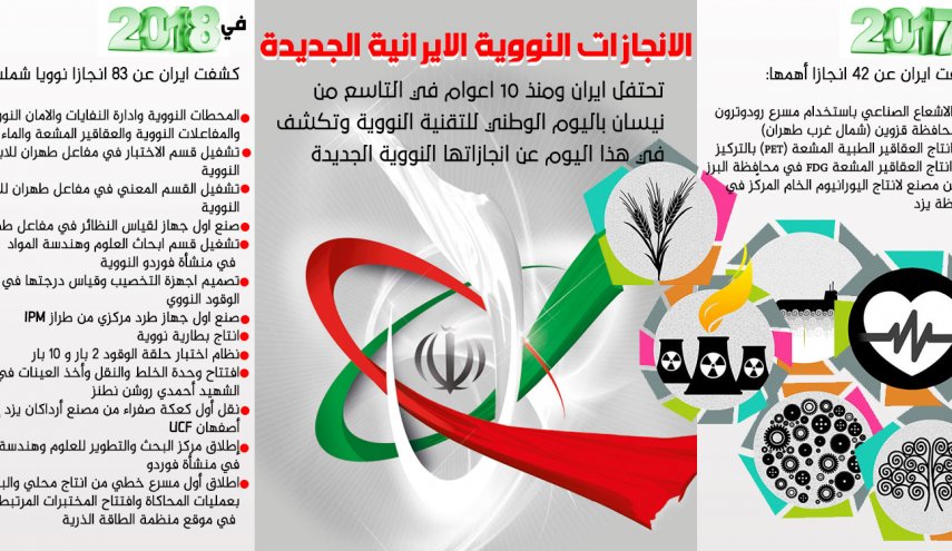 الانجازات النووية الايرانية الجديدة