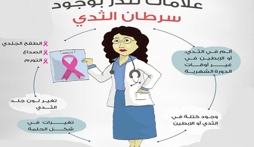 سرطان الثدي.. وداعا للعلاج الكيماوي في هذه الحالة !