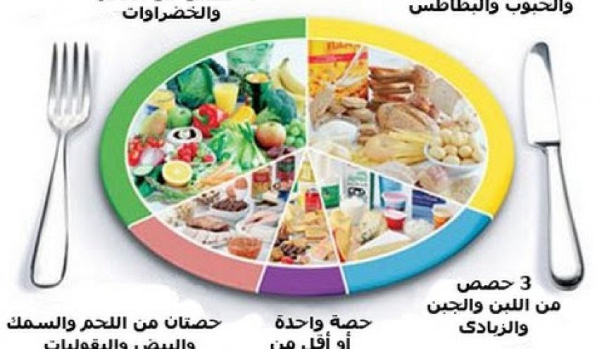 تعرف على انواع الاكل الصحي 