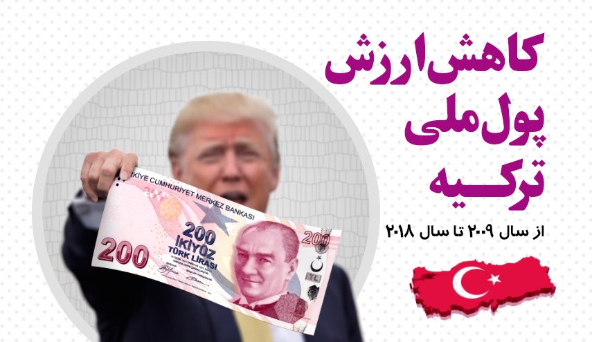 اینفوگرافیک/ دلایل کاهش ارزش لیر ترکیه!