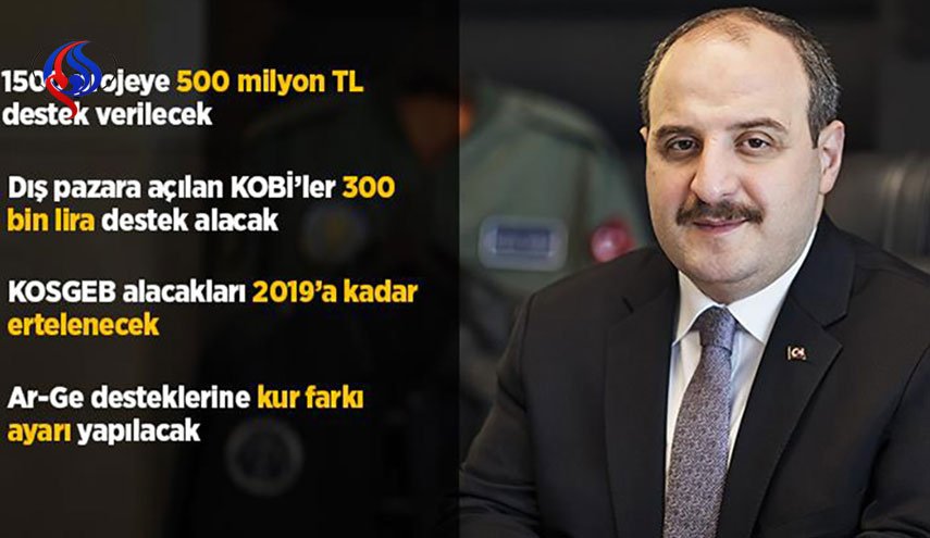 بسته حمایتی ترکیه از صنعتگران داخلی در برابر تحریم های آمریکا