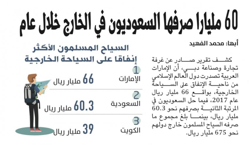 سر خروج 126 مليار ريال من السعودية والإمارات