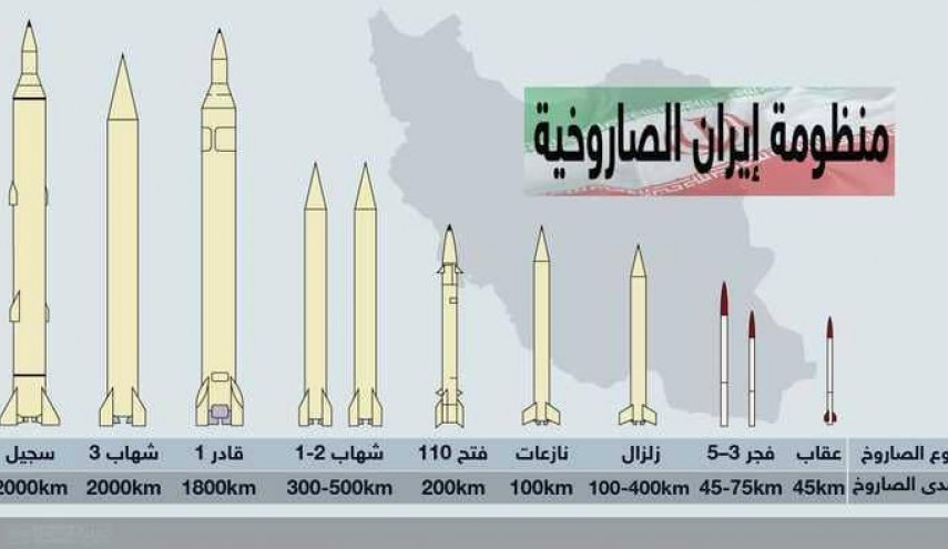 من المسؤول الصهيوني الذي رفع قبعته احتراما لصواريخ ايران؟