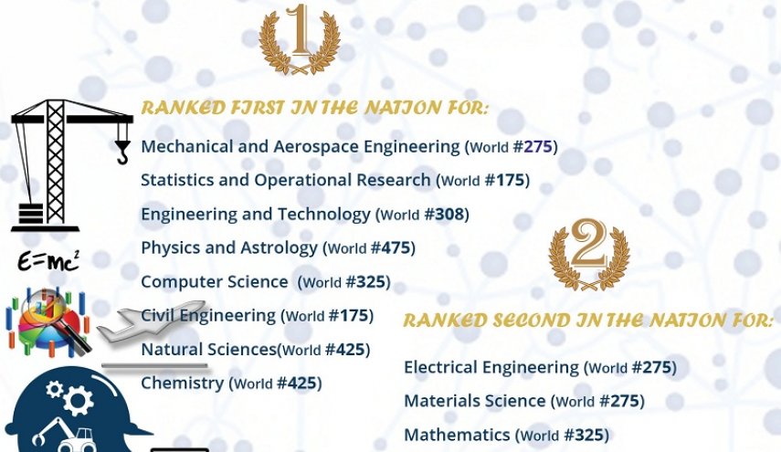 جامعة شريف الصناعية ترتقي لتصنيف الجامعات العالمي QS