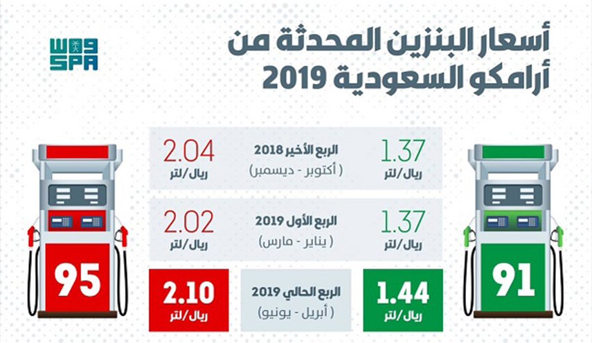 سعوديون يستنكرون رفع أسعار البنزين ويشعلون مواقع التواصل
