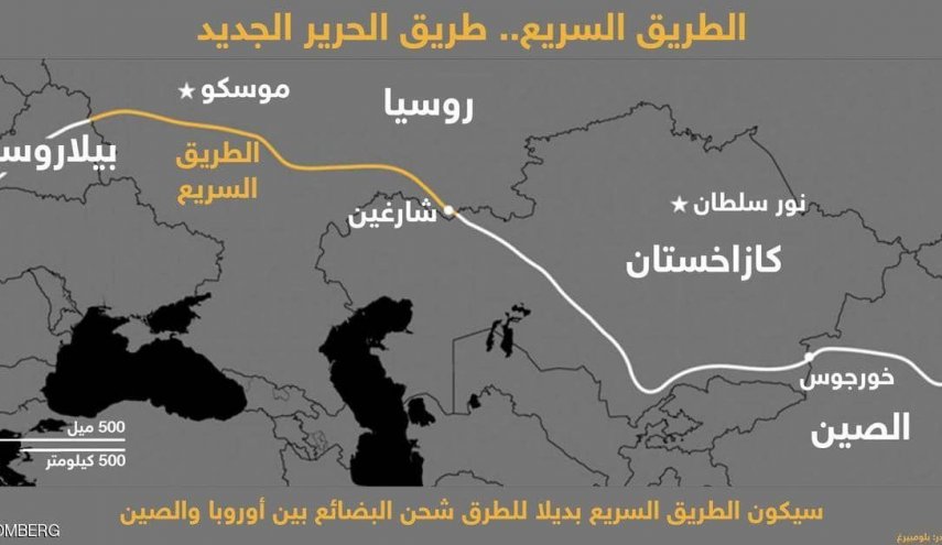 روسيا وافقت على طريق يغير خريطة العالم