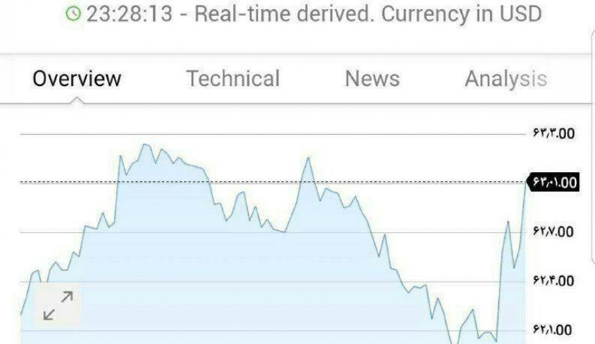 وضعیت قیمت نفت پس از توقیف نفتکش انگلیسی