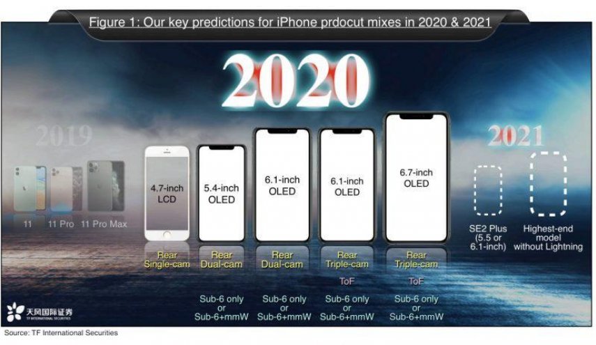 احتمال عرضه آیفون کاملاً بی‌سیم و بدون پورت لایتنینگ در سال 2021