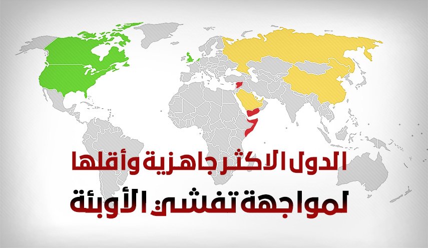 الدول الاكثر جاهزية وأقلها لمواجهة تفشي الأوبئة