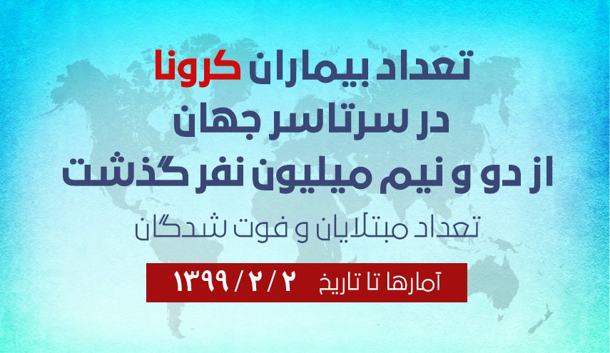 اینفوگرافیک  | شناسایی 2.5 میلیون نفر مبتلا به کرونا در جهان 