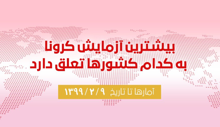 اینفوگرافیک | بیشترین آزمایش کرونا به کدام کشورها تعلق دارد