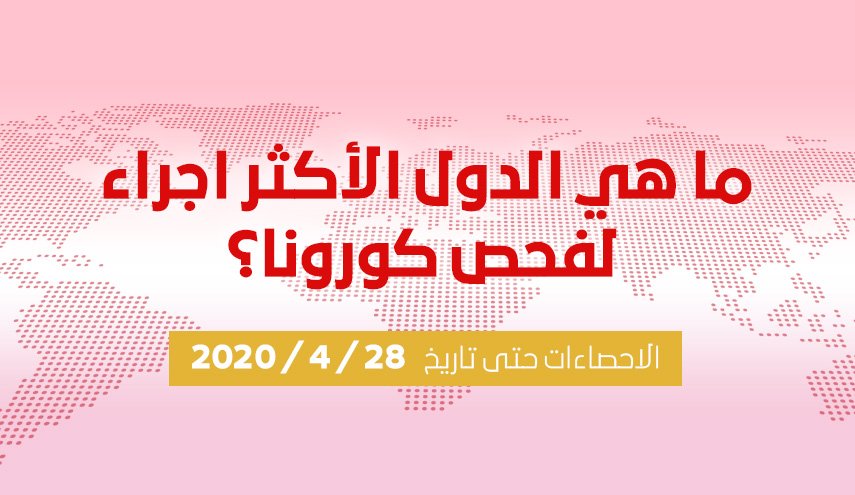 انفوجرافيك..ما هي الدول الاكثر اجراء لفحص كورونا؟
