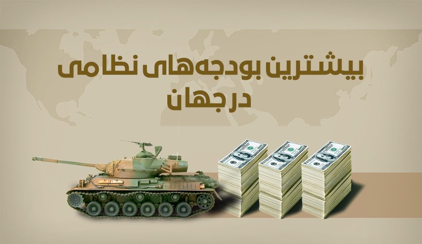 اینفوگرافیک/ بیشترین بودجه های نظامی در جهان