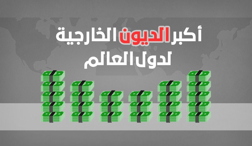تعرف على أكبر الديون الخارجية لدول العالم ومن بينهم دول عربية!