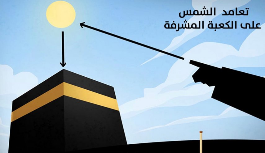 الشمس تتعامد على الكعبة الأربعاء
