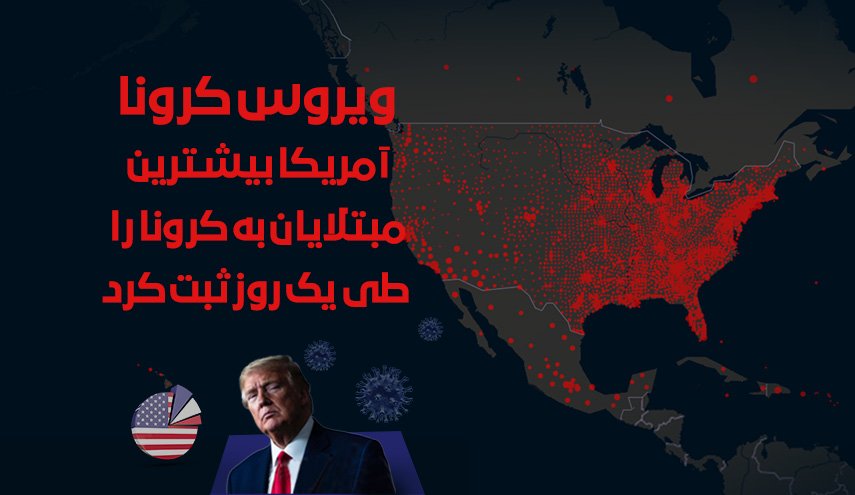 اینفوگرافیک/ ثبت حدنصاب جدید از تعداد روزانه مبتلایان به کرونا در آمریکا
