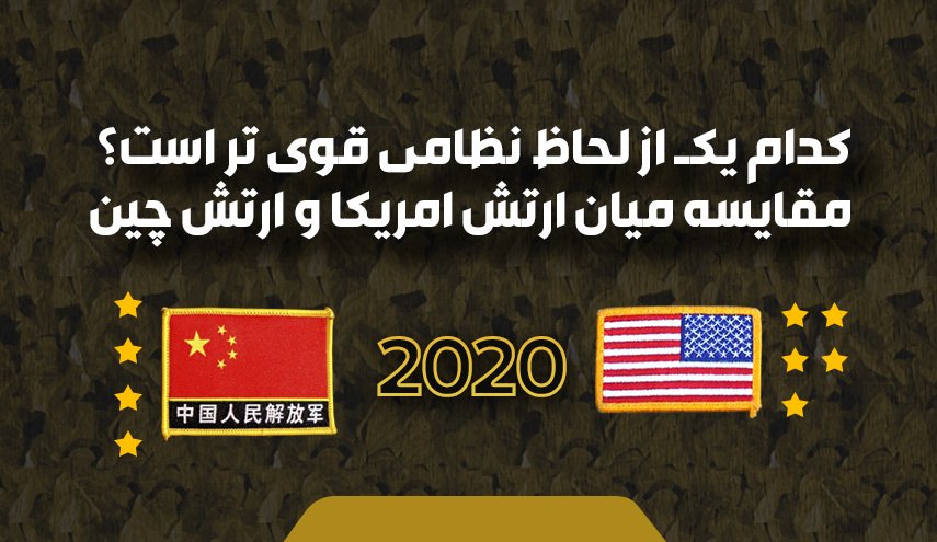 اینفوگرافیک/ مقایسه قدرت نظامی آمریکا و چین