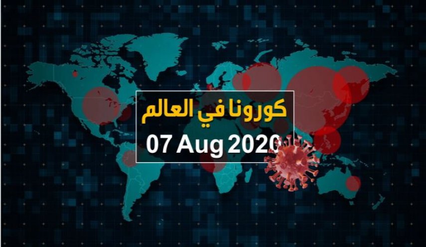 كورونا في العالم.. 720 ألف وفاة و19.4 مليون مصاب