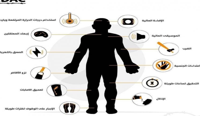 إدانات حقوقية للتعذيب وسوء المعاملة والإهمال الطبي في سجون الإمارات