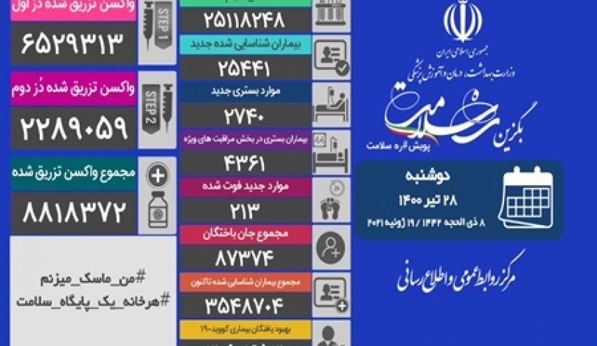 آمار کرونا در ایران 29 تیر 1400