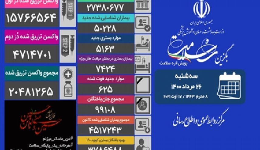  آمار کرونا در ایران 26 مرداد 1400