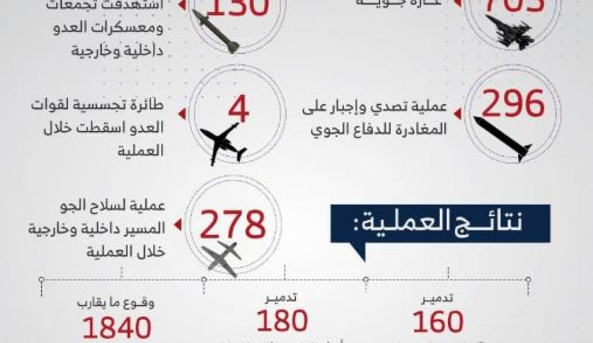 مشاهد من تحرير مديريات شبوة ومأرب ضمن عملية 'ربيع النصر'