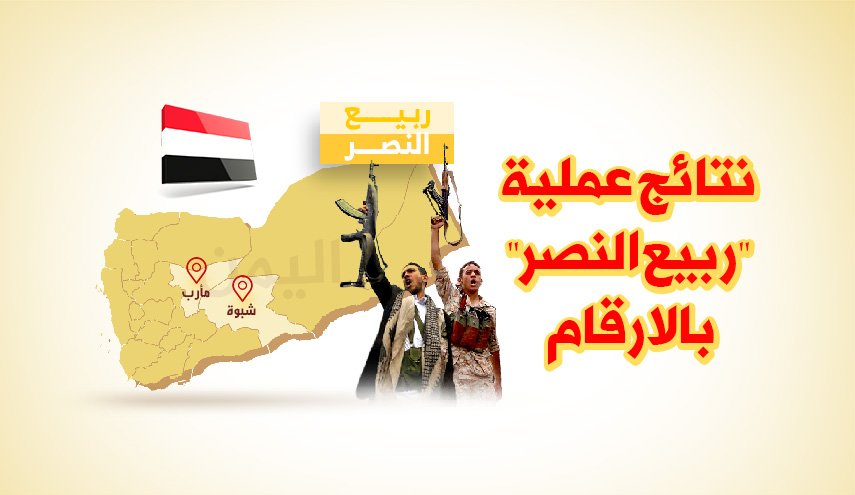 انفوغرافيك.. نتائج عملية 