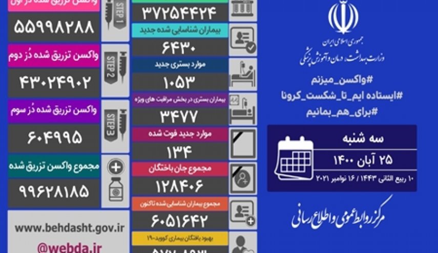 آمار کرونا در ایران 25 آبان 1400