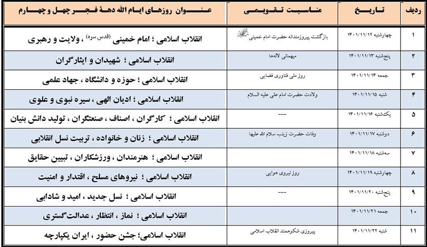 اسامی ایام الله دهه فجر امسال اعلام شد