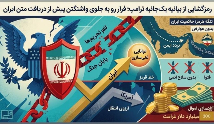 عرصه دیپلماسی و خطوط قرمز ایران در مذاکرات
